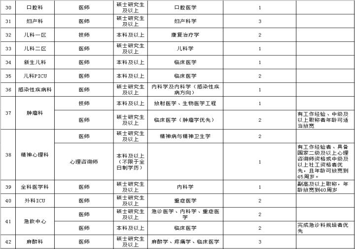 2020年湛江中心医院护理招聘名单,广东省湛江市人民医院护士招聘