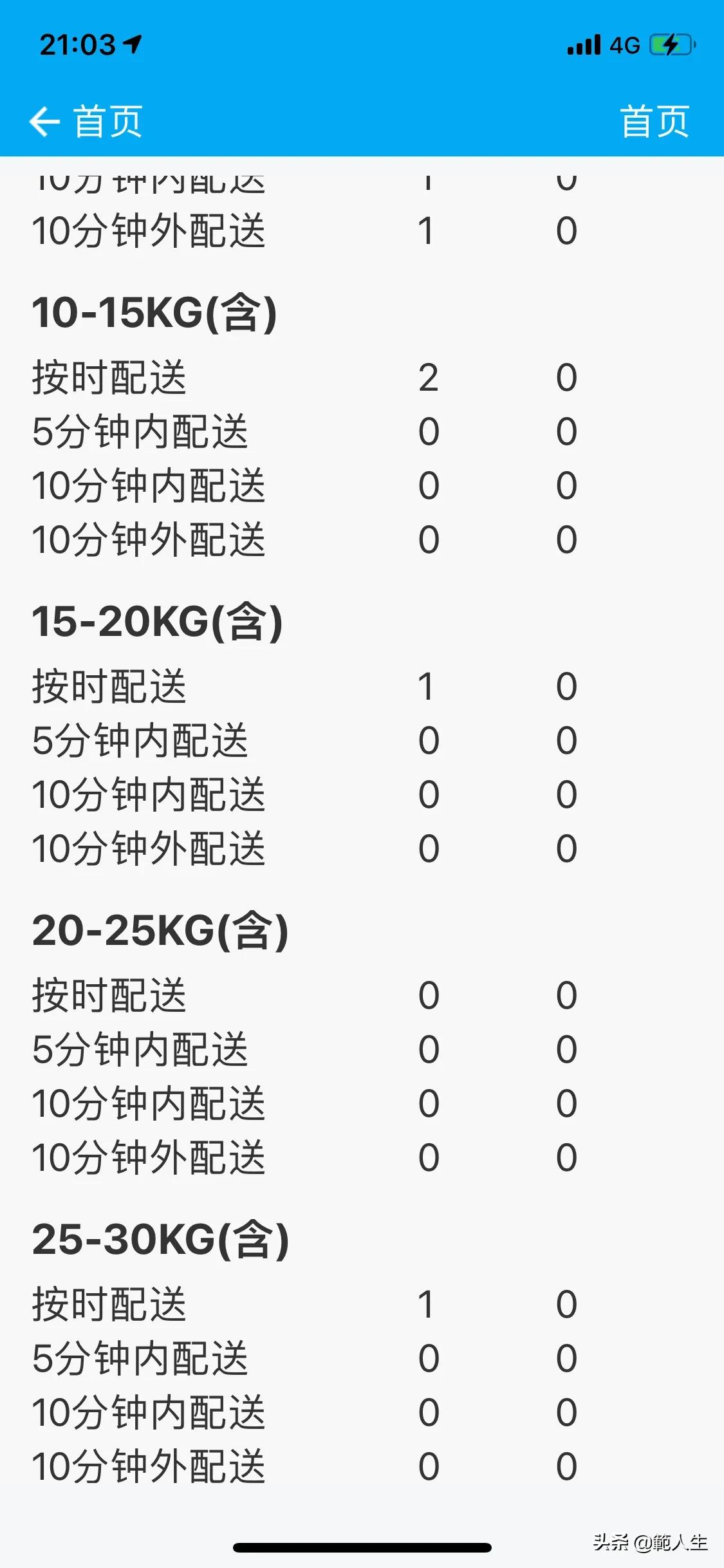 叮咚兼职里的任务真的吗,叮咚兼职只干两天有工资吗