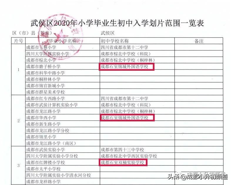 挤不进四七九，又不想高价读“五朵私花”？这些公办初中实力不凡