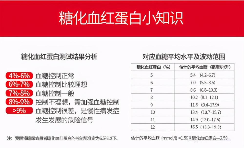 糖化血红蛋白高血糖正常啥原因,糖化血红蛋白高葡萄糖高怎么回事