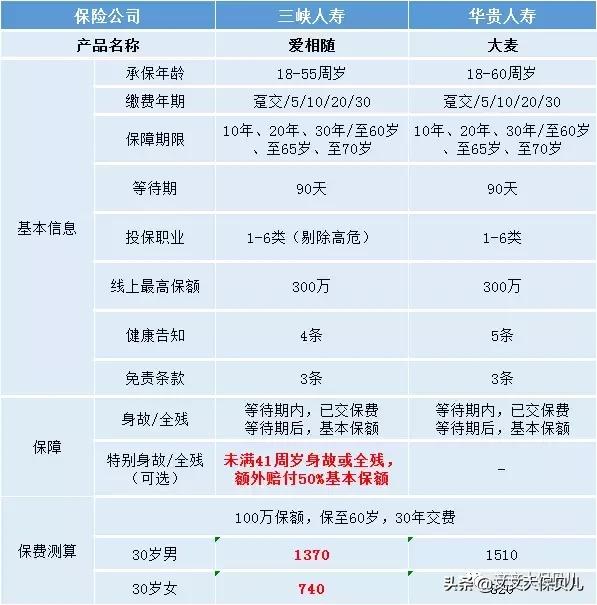 大麦定寿怎么样,大麦定寿官网