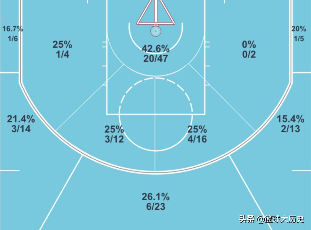 完全体的寒冰射手,究极寒冰射手