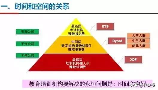 基础教育培训行业,教育培训行业五大细分领域