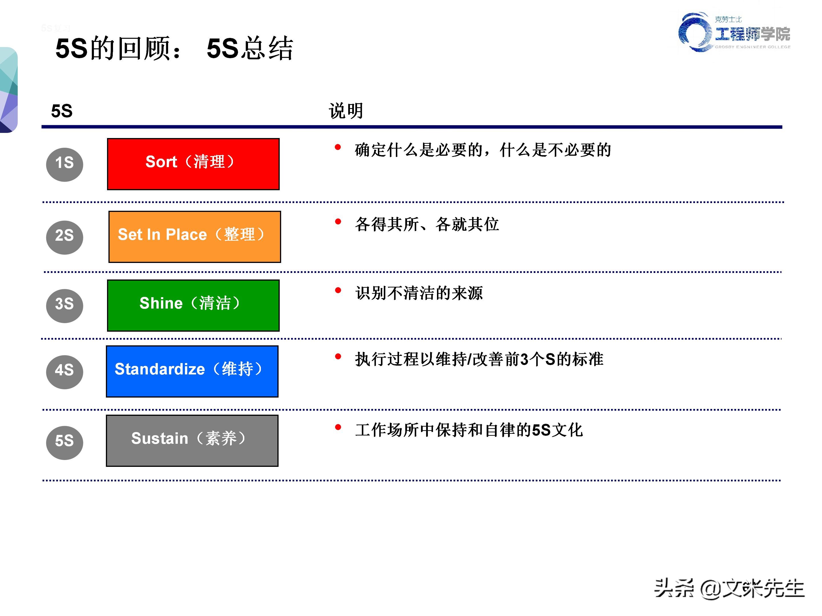 知名企业的5s管理,企业5s管理之整理
