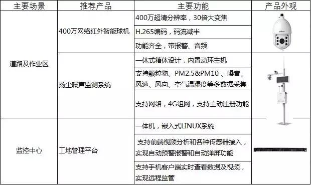 智能视频监控系统方案,建筑工地新型监控系统