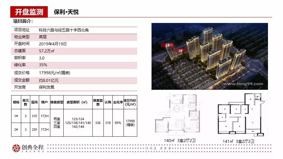 西安创典全程地产顾问有限公司,西安创典全程地产股份有限公司