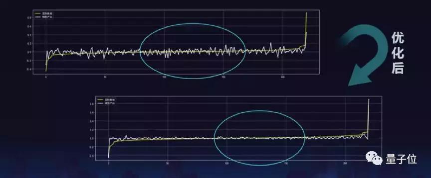算法预测模型准确度指标,销量预测算法模型