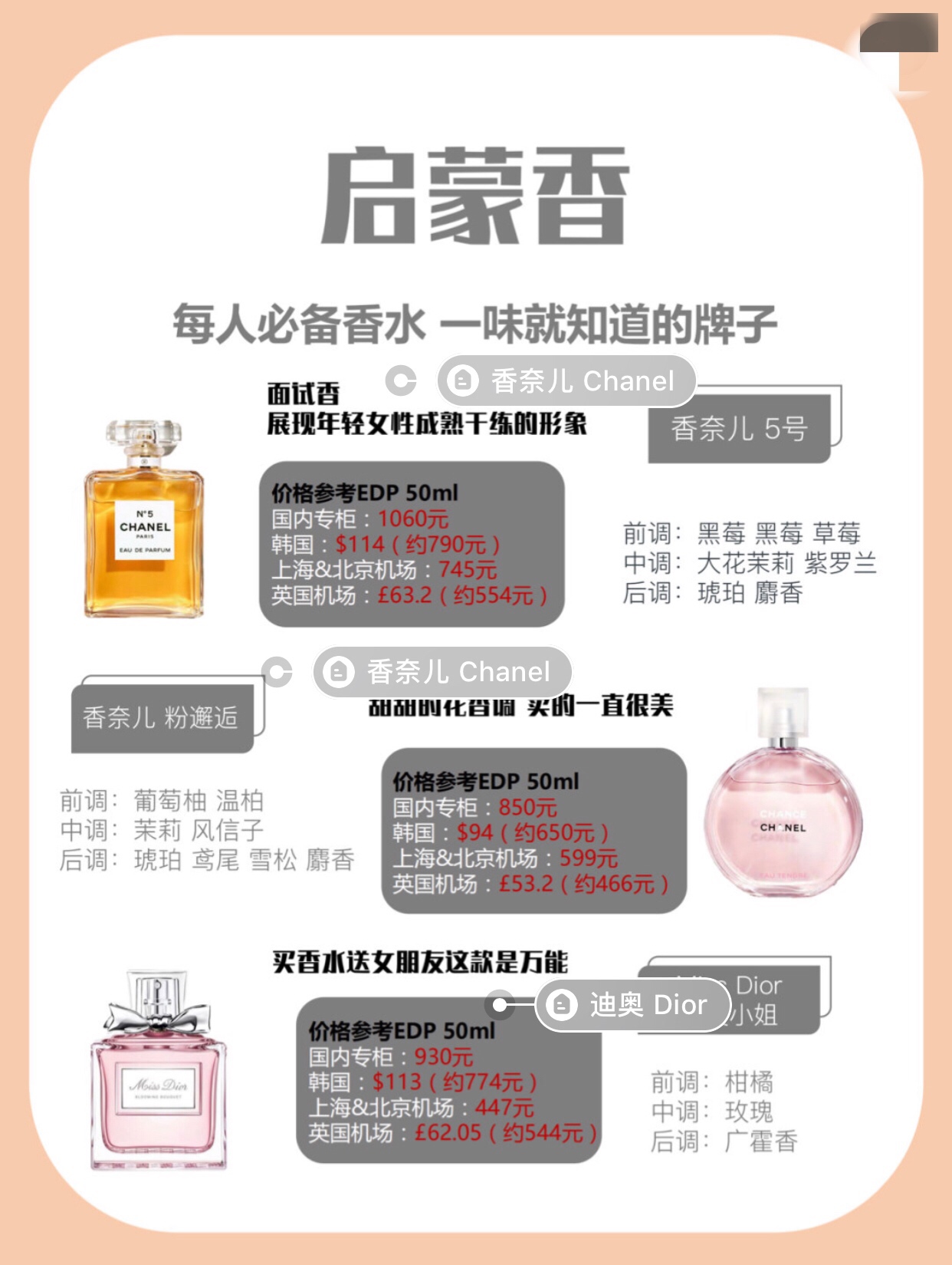 大牌十大公认最好闻的香水,大牌香水哪几款最好闻