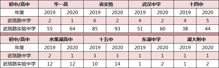 武汉中考高分保护是什么,武汉中考高分保护取多少名