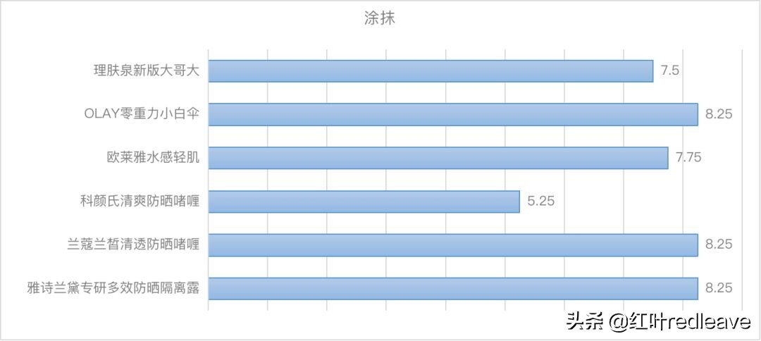 澶х墝闃叉檼骞茬毊娴嬭瘎,澶х墝闃叉檼娴嬭瘎鎺ㄨ崘