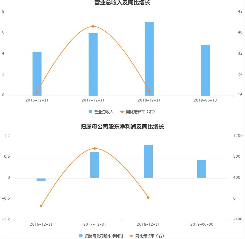 创鑫激光2024年收益,创鑫激光23年业绩