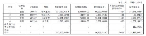 马应龙和华大基因合作,600993马应龙与华大基因