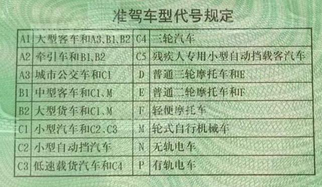 最牛的驾驶证很多人见都没见过,全中国最牛的驾驶证