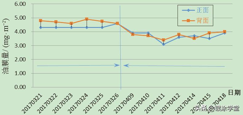 镀锡出现黑斑,镀锡层均匀性差是什么原因