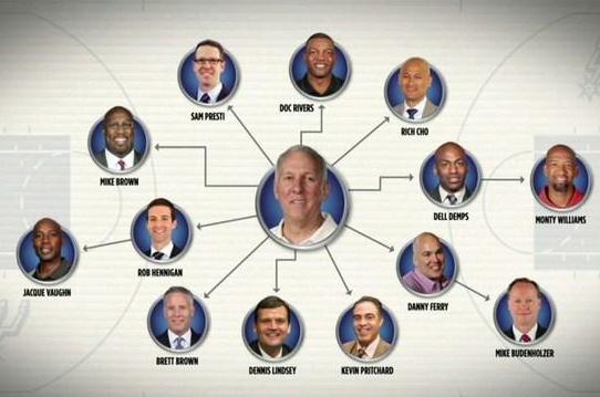 波波维奇篮球经典战术,波波维奇的八大战术