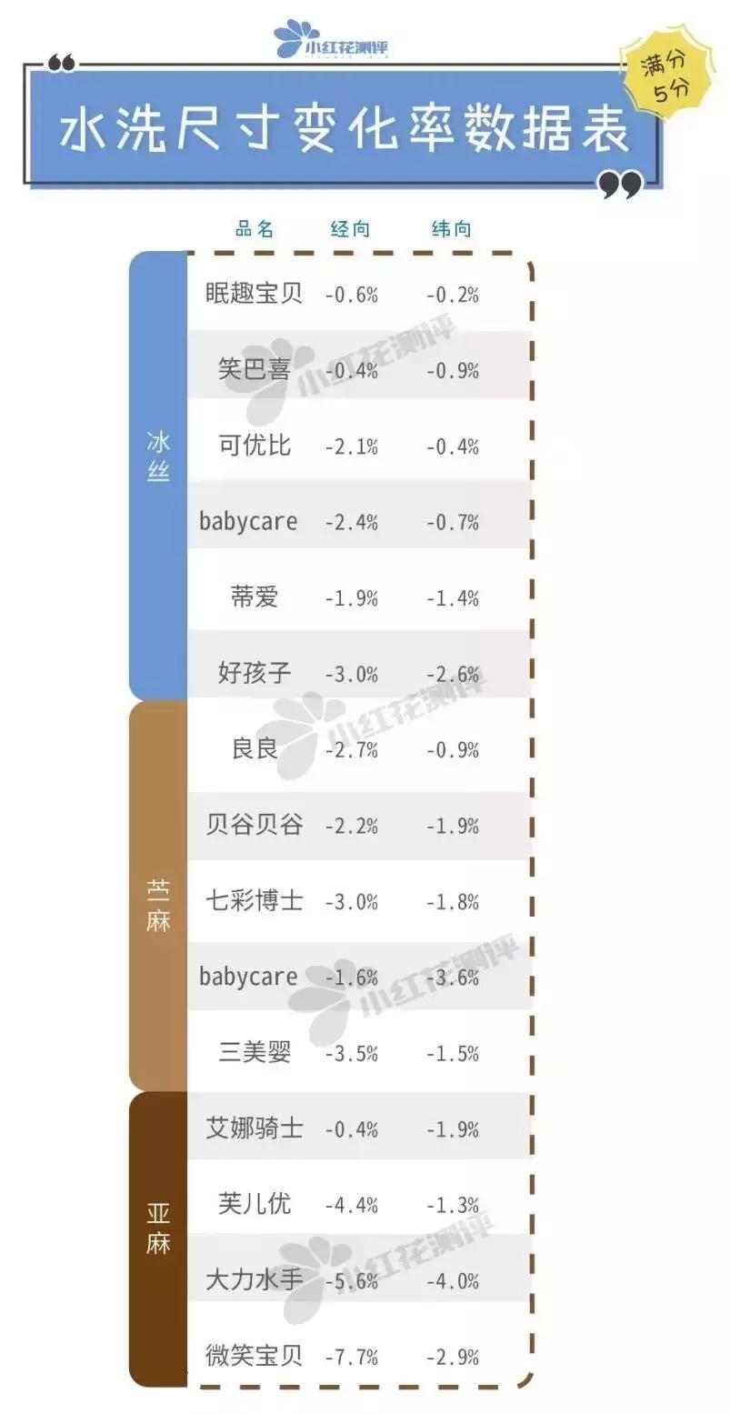 凉席冰丝席高级感,亚麻凉席冰丝席藤席哪个好
