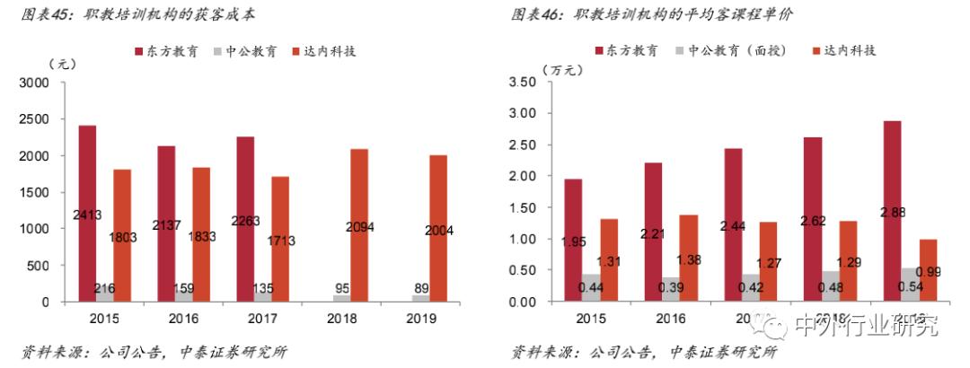 21年教育行业民办高教、职教培训，估值表及风险提示