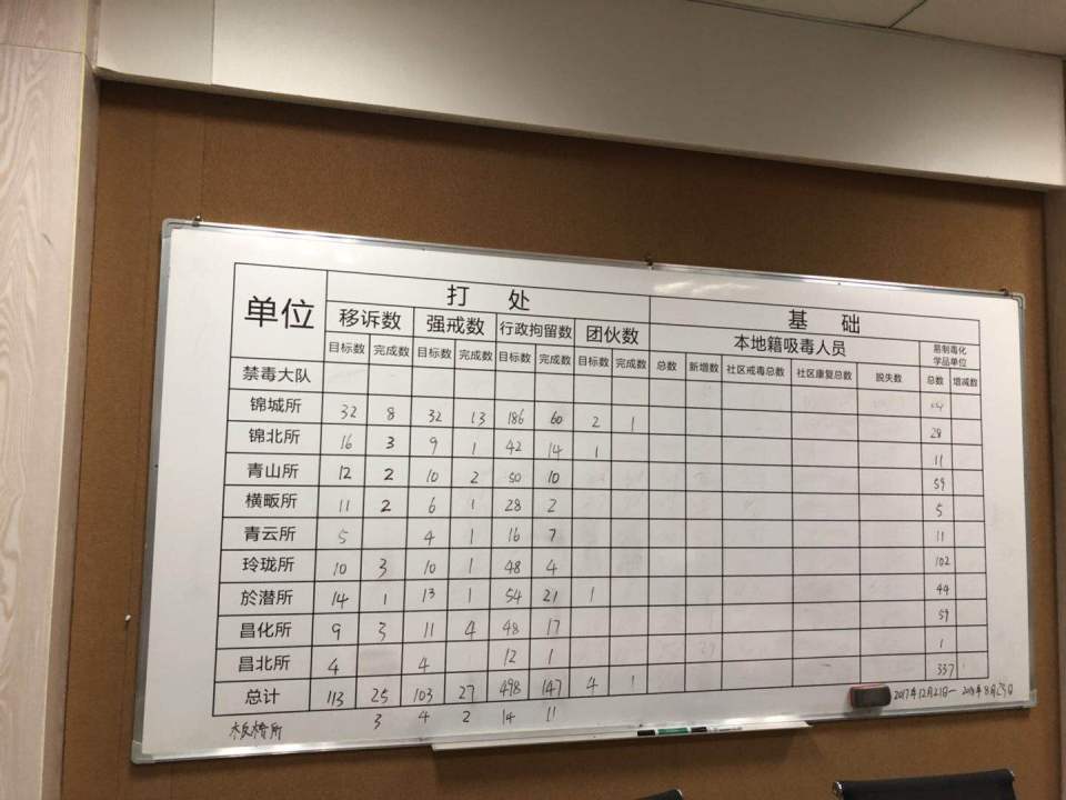 连续工作8周,临安禁毒办主任突发脑炎失忆,心里却还记挂着工作