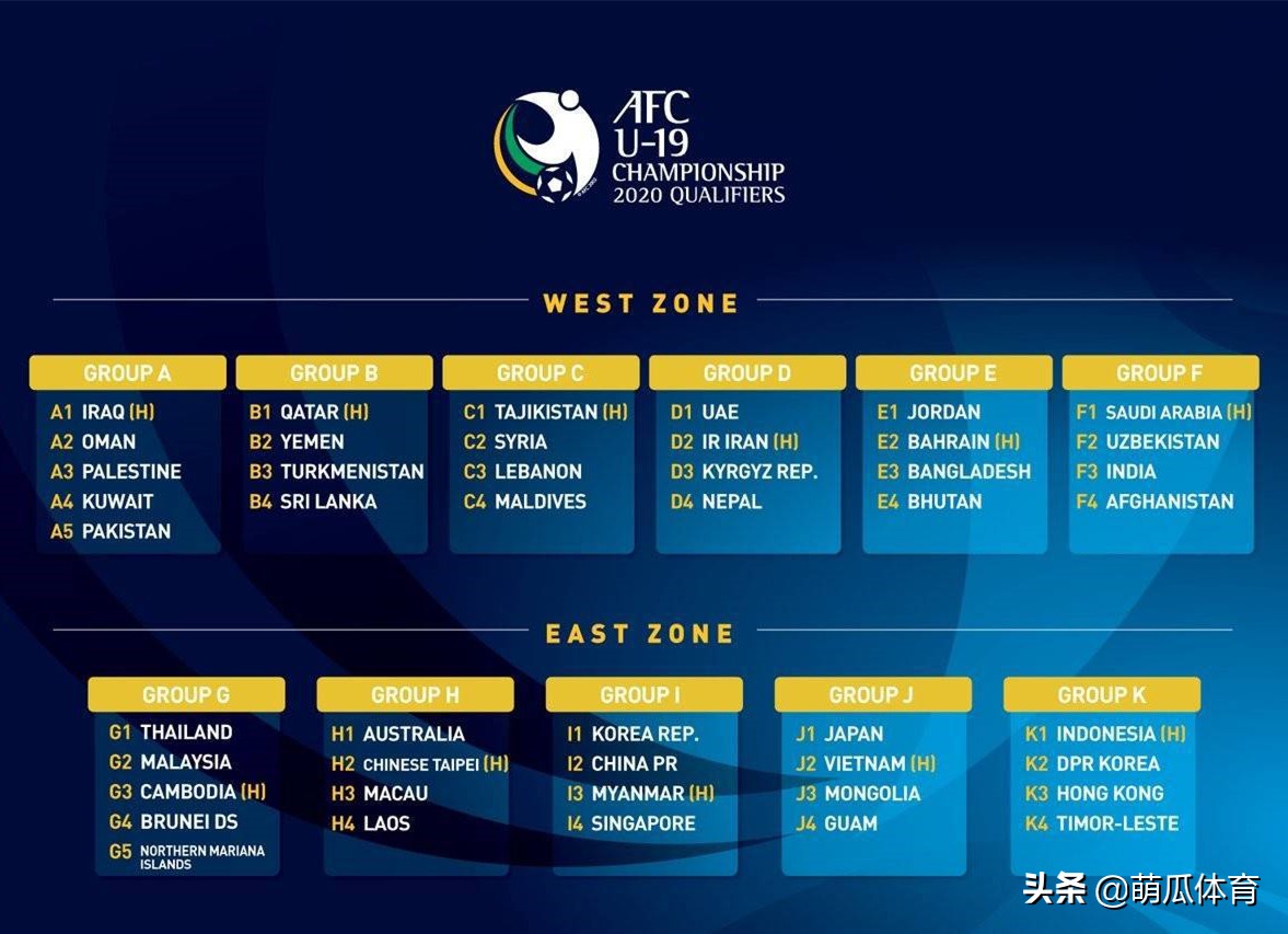 u19亚预赛日本vs朝鲜,u19亚青赛八强