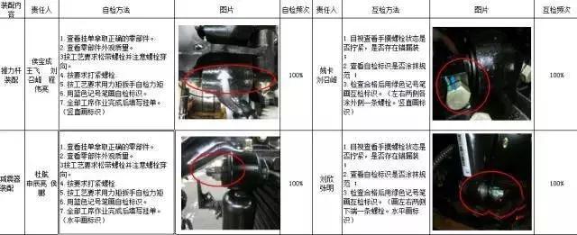 党建三定三查一检制度,工厂管理之三定三检