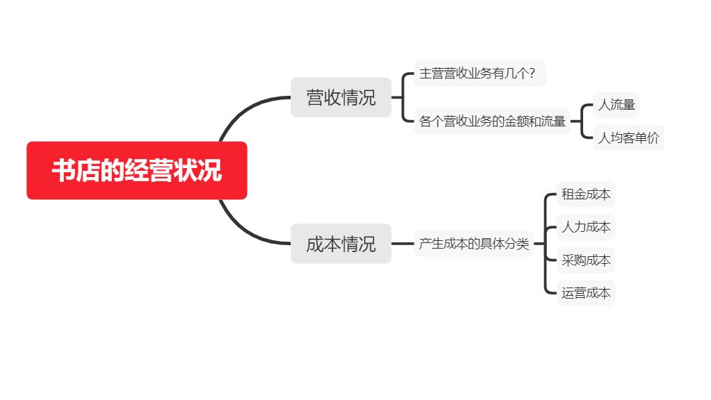 教育教学常用的应用数据分析模型,用excel进行数据分析模型建立