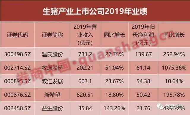 万科进军养猪场赚钱吗,万科加入养猪大军养猪真的挣钱吗