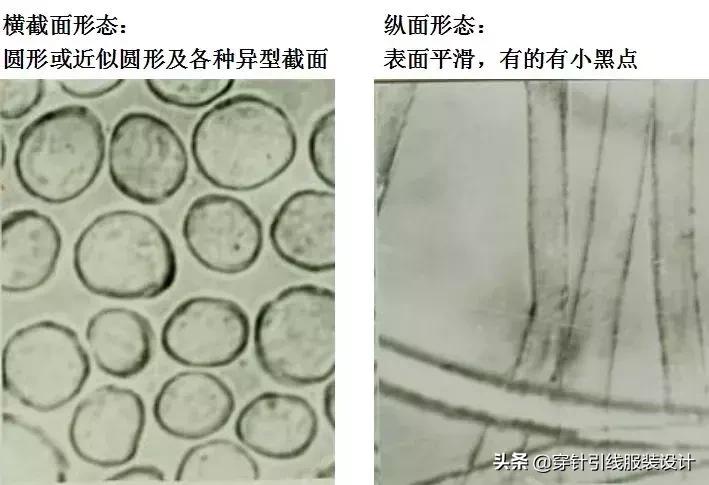 常用的纺织纤维鉴别方法,常见纺织纤维的分类
