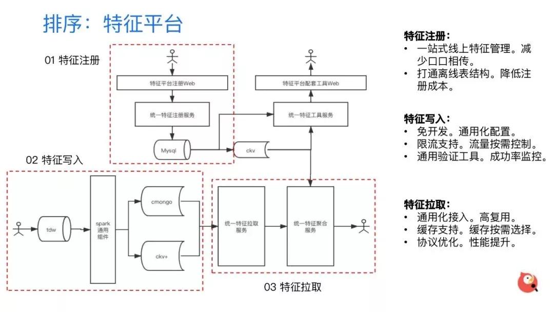 全民k歌月活量,全民k歌产品运营分析