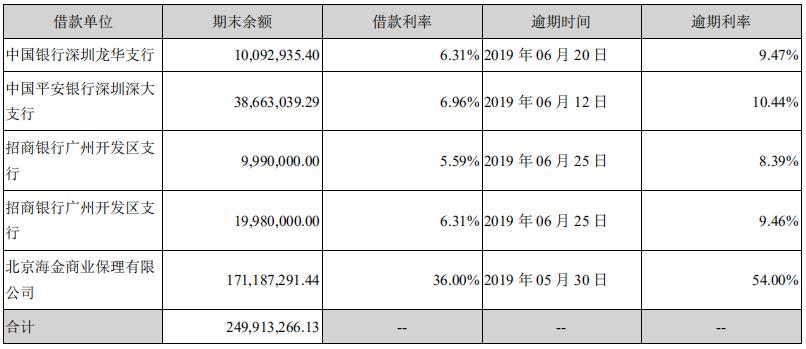 合众思壮年报,合众思壮2020年业绩预告