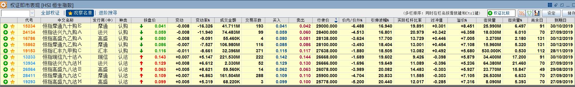 恒指盘整浪预测,收市今日股评