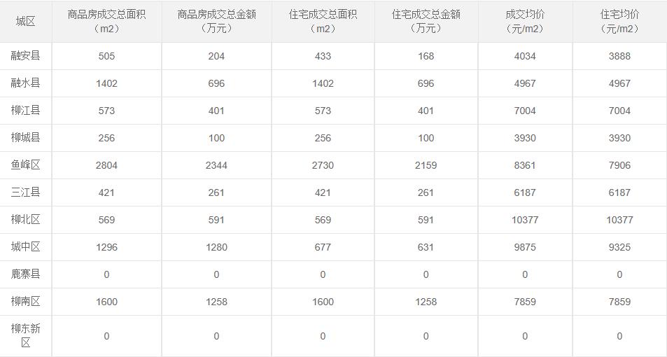 柳州买房哪个片区好,柳州买房哪个房源最靠谱