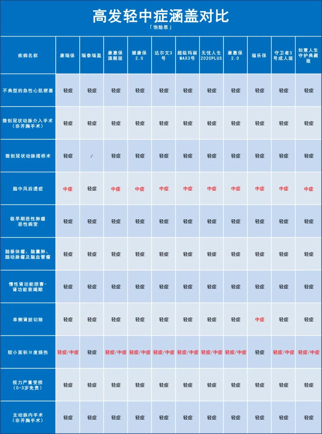 重疾险排名哪款重疾险性价比更高,重疾险最新排名与比较详细评测