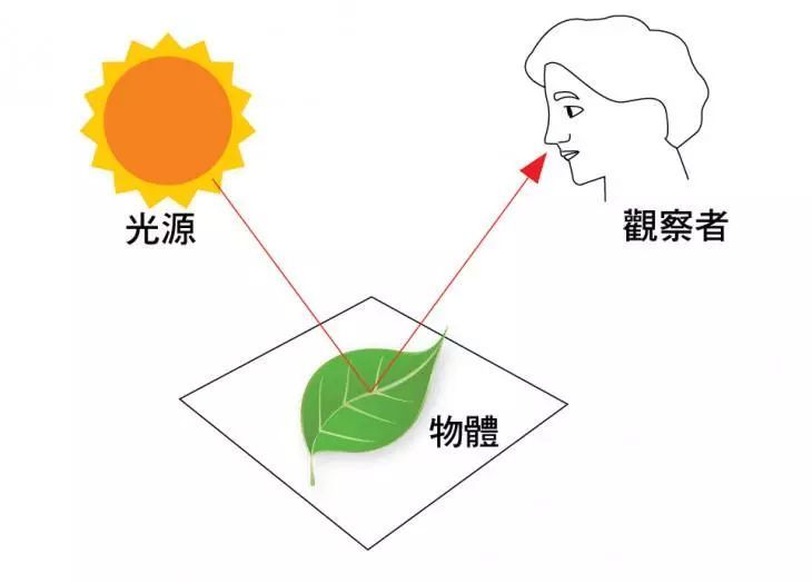 色彩调出高级灰色调,教你调出电影质感的作品