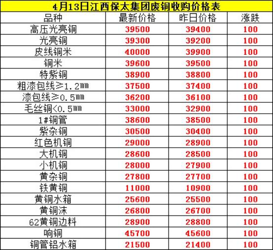 4月23日废铜最新回收价,废铜价格最新行情5月7号