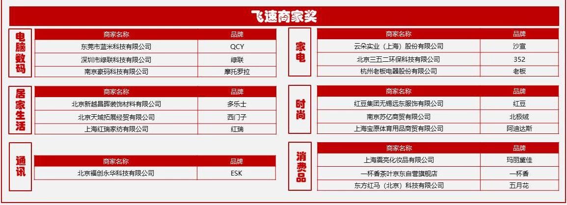 「喜报」斯丹德荣获京东2018年服务直通车优秀商家大奖！