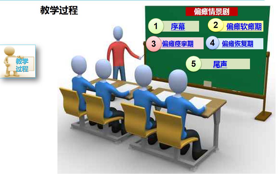 偏瘫康复案例课程,偏瘫康复小讲课怎么做