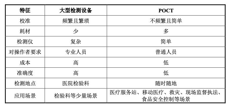 奥泰生物深度分析,奥泰生物家庭检测