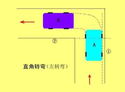 科目二方向盘的正确打法及口诀,科目二打方向盘的正确打法左右
