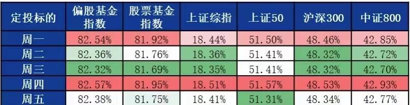 基金投资入门在线阅读,基金入门图书