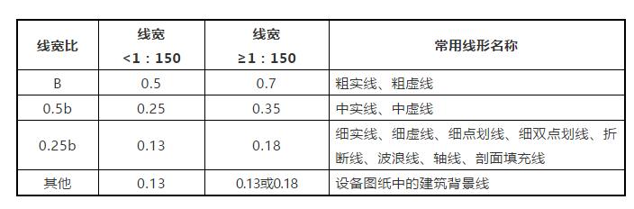 cad建筑制图标准,设计院如何快速学好cad制图