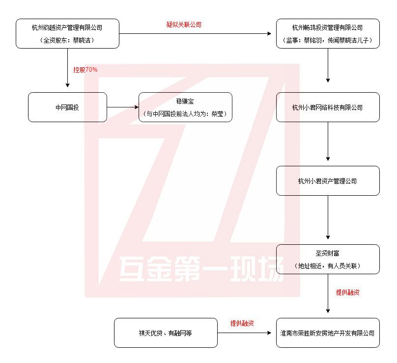 已经暴雷的网贷公司,已经爆雷的金融公司