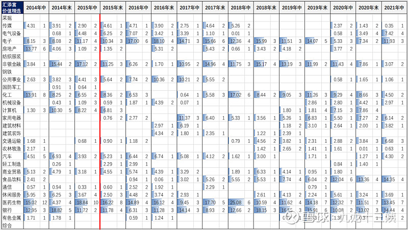 金牛奖完整名单,金牛奖基金排行