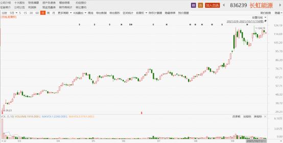 长虹电池领域获突破电池密度,长虹投资20亿锂电池
