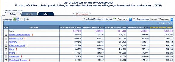 你超不过阿里，只因为一条闲鱼