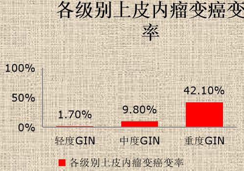 得胃癌之前有什么症状,得胃癌前是不是先长息肉