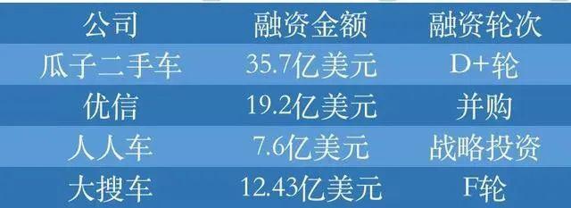 网上买二手车骗局套路,网上买车便宜的套路