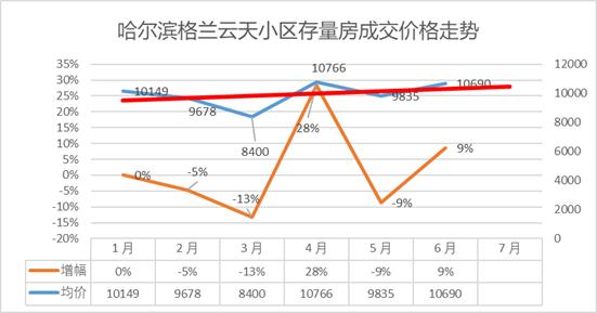 哈尔滨香坊最新房价一览表,哈尔滨香坊永泰城房价