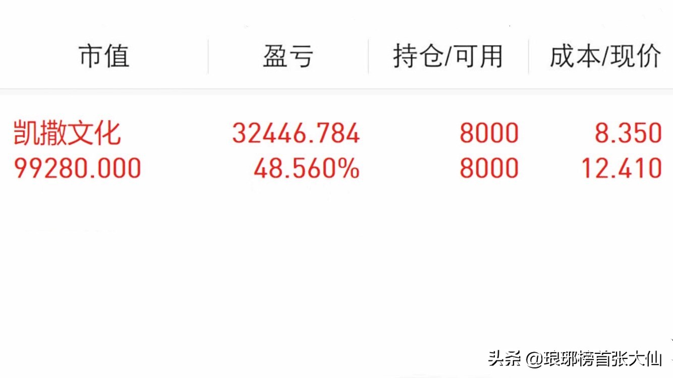 大牛股13天11个涨停,股票连续三个涨停大牛股