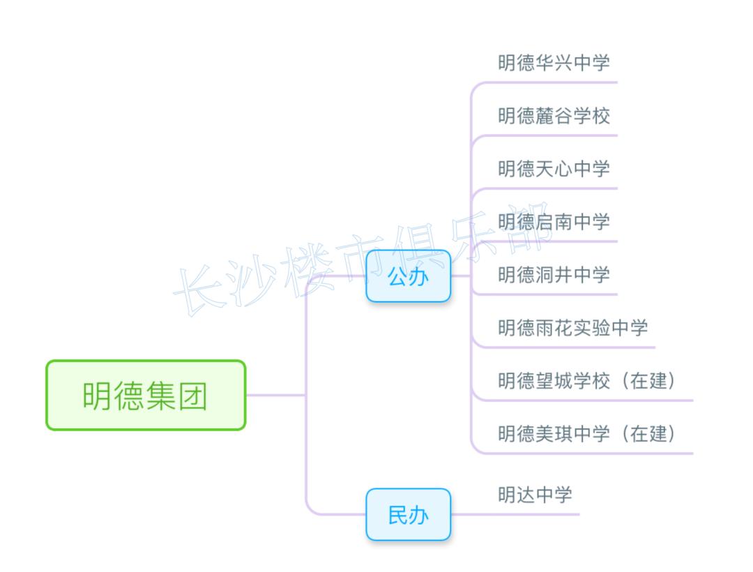 周南中学四大名校,仅次于四大名校的学校是哪一个