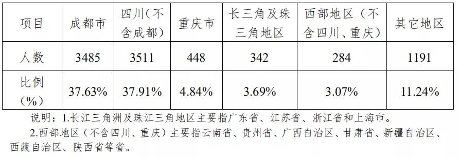 川师考研热门专业,24届川师考研都考什么